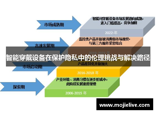 智能穿戴设备在保护隐私中的伦理挑战与解决路径